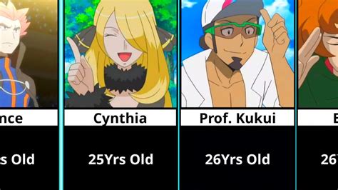 nessa pokemon age|List of character ages